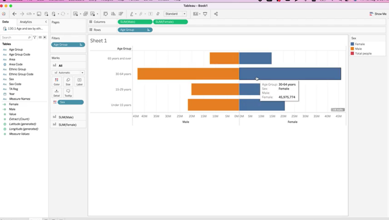 Pyramid Chart - Tableau