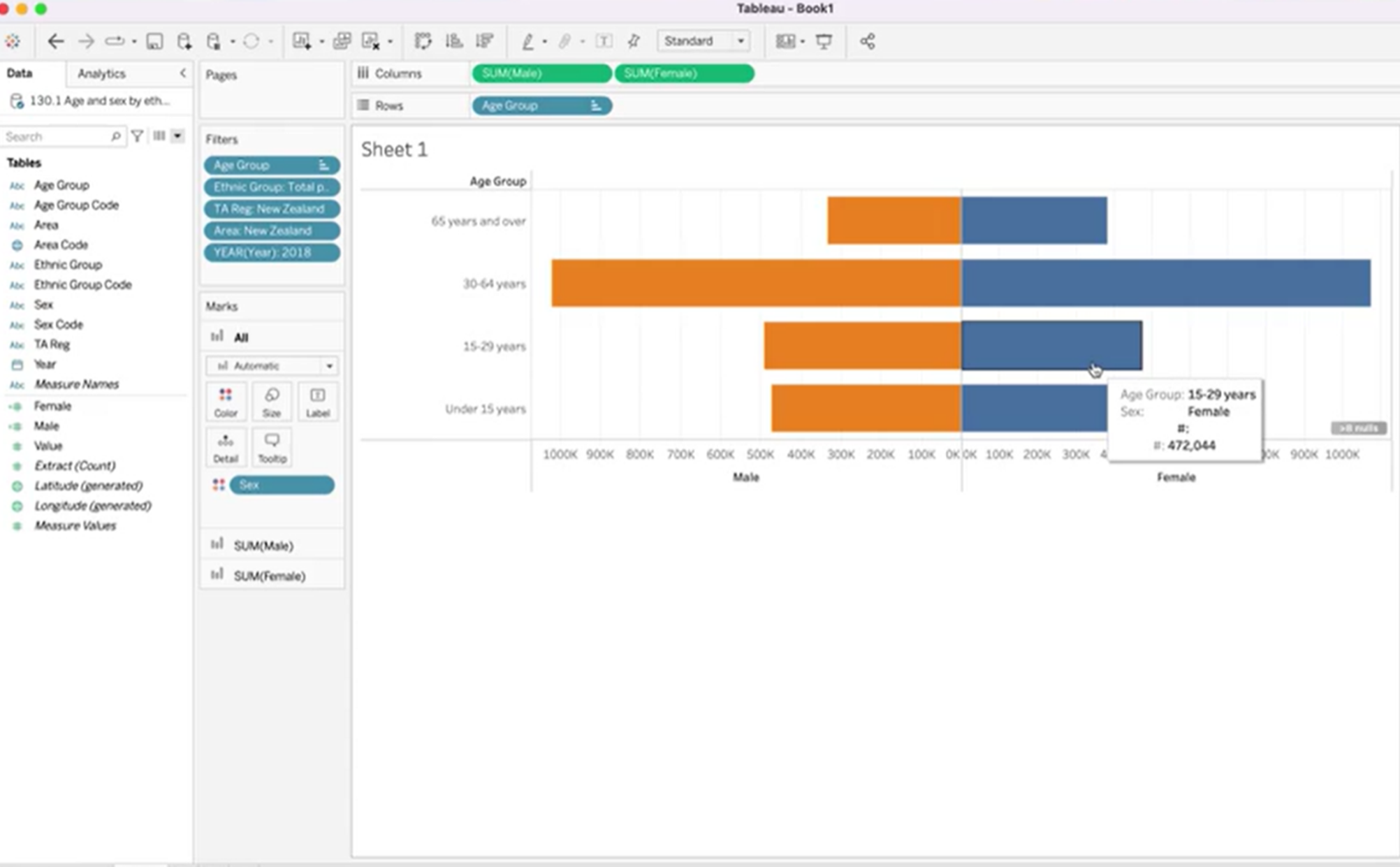 Pyramid Chart - Tableau